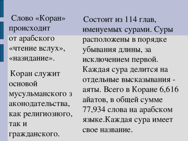  Слово «Коран» происходит от арабского «чтение вслух», «назидание».  Коран служит основой мусульманского законодательства, как религиозного, так и гражданского.  Состоит из 114 глав, именуемых сурами. Суры расположены в порядке убывания длины, за исключением первой. Каждая сура делится на отдельные высказывания - аяты. Всего в Коране 6,616 айатов, в общей сумме 77,934 слова на арабском языке.Каждая сура имеет свое название. 