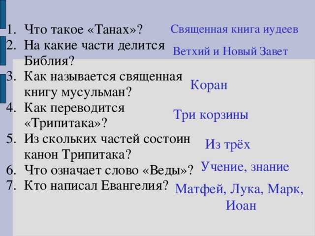 Священная книга иудеев Что такое «Танах»? На какие части делится Библия? Как называется священная книгу мусульман? Как переводится «Трипитака»? Из скольких частей состоин канон Трипитака? Что означает слово «Веды»? Кто написал Евангелия?  Ветхий и Новый Завет Коран Три корзины Из трёх Учение, знание Матфей, Лука, Марк,  Иоан 