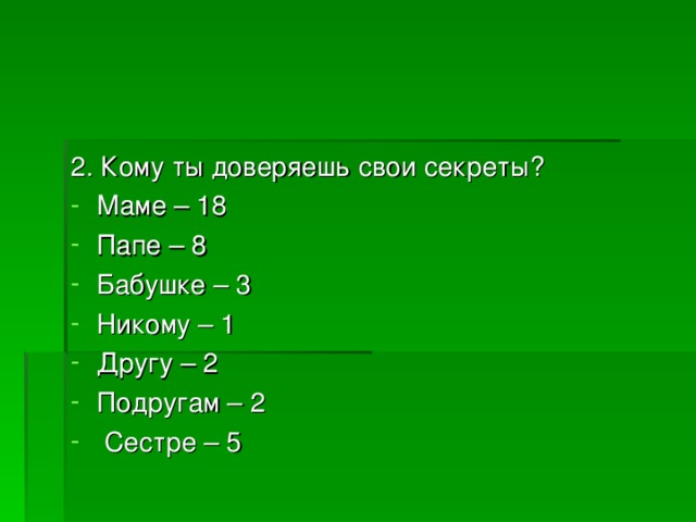 2. Кому ты доверяешь свои секреты? Маме – 18 Папе – 8 Бабушке – 3 Никому – 1 Другу – 2 Подругам – 2  Сестре – 5  