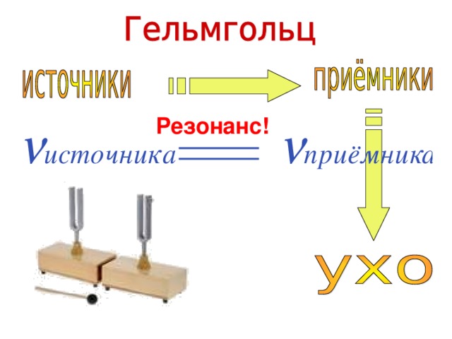 Резонанс!