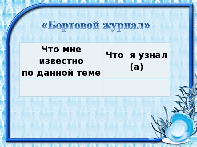 Что мне известно по данной теме Что я узнал (а)  