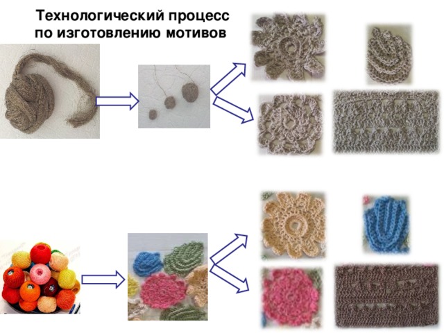 Технологический процесс  по изготовлению мотивов 