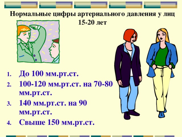 Нормальные цифры артериального давления у лиц 15-20 лет До 100 мм.рт.ст. 100-120 мм.рт.ст. на 70-80 мм.рт.ст. 140 мм.рт.ст. на 90 мм.рт.ст. Свыше 150 мм.рт.ст. 