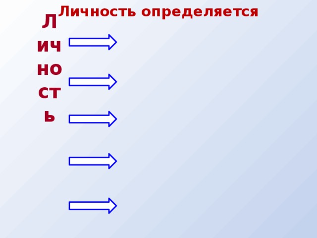 Личность определяется Личность Что она знает Что она знает Что она ценит Что она ценит Что и как она созидает Что и как она созидает С кем и как она общается С кем и как она общается Каковы её эстетические потребности и как она их удовлетворяет Каковы её эстетические потребности и как она их удовлетворяет
