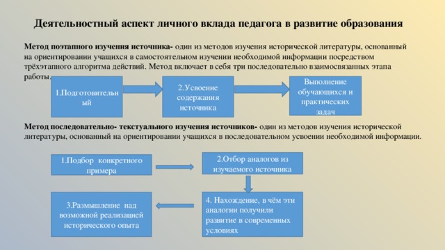 Алгоритм составления плана текста