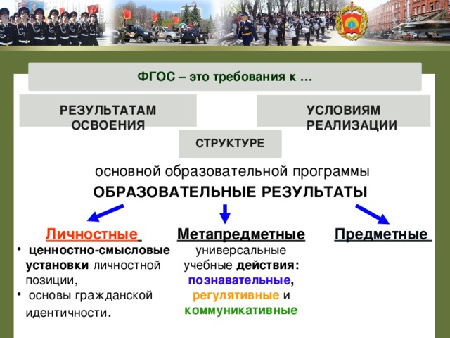 ФГОС – это требования к … РЕЗУЛЬТАТАМ ОСВОЕНИЯ УСЛОВИЯМ РЕАЛИЗАЦИИ СТРУКТУРЕ основной образовательной программы ОБРАЗОВАТЕЛЬНЫЕ РЕЗУЛЬТАТЫ  Предметные  Метапредметные Личностные  универсальные учебные действия:  познавательные , регулятивные  и  коммуникативные  ценностно-смысловые установки  личностной позиции,  основы гражданской идентичности . 