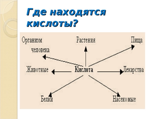 Где находятся кислоты? 