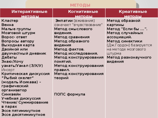 Метод вживания в роль в дизайне