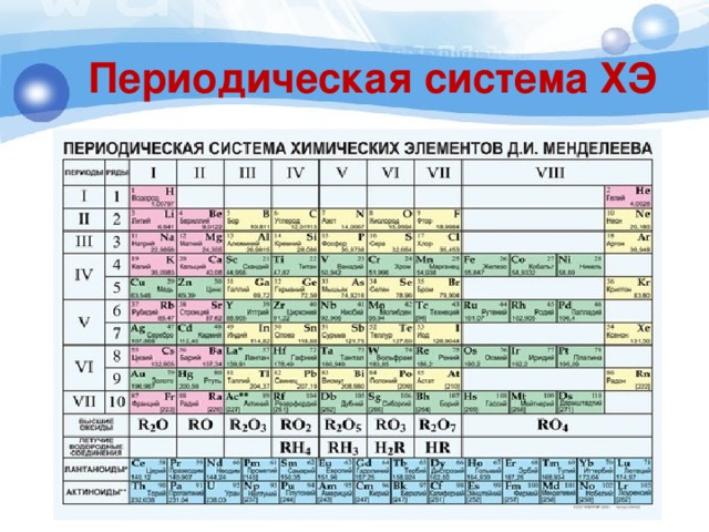 Периодическая система ХЭ 