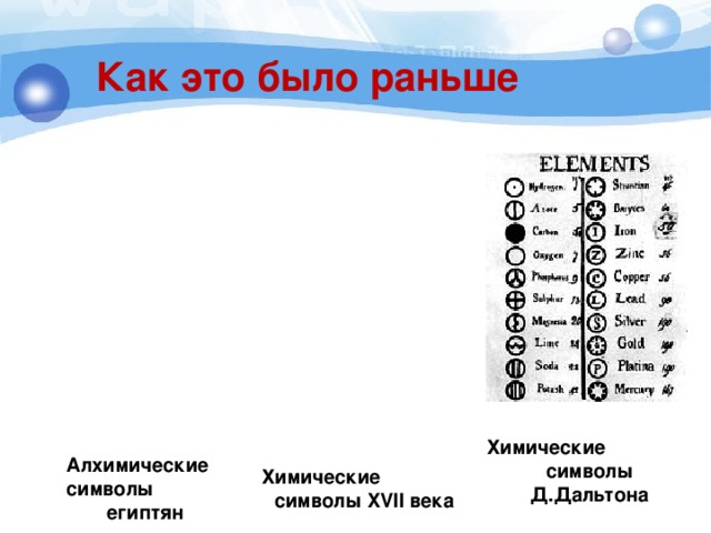 Как это было раньше Химические символы Д.Дальтона Алхимические символы египтян Химические символы XVII века 