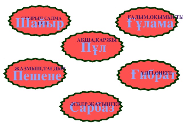 Ғалым,оқымысты Шайыр Ғұлама Суырып салма ақын Ақша,қаржы Пұл Жазмыш,тағдыр Ғибрат Пешене Үлгі,өнеге Сарбаз Әскер,жауынгер 