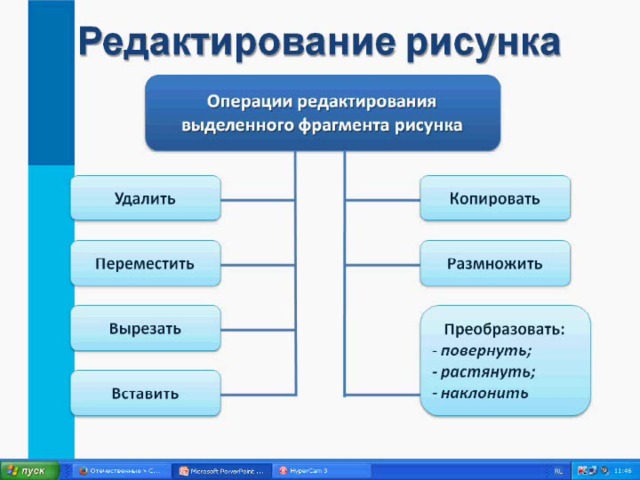 Что понимается под созданием рисунка