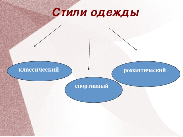 Стили одежды классический романтический спортивный 16 16 16