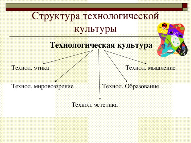 Культура производства 7 класс технология презентация