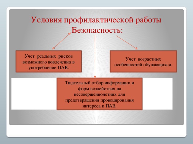 Условия профилактической работы     Безопасность: Учет возрастных особенностей обучающихся. Учет реальных рисков возможного вовлечения в употребление ПAB. Тщательный отбор информации и форм воздействия на несовершеннолетних для предотвращения провоцирования интереса к ПАВ. 