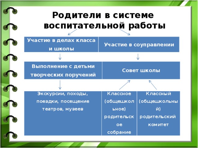 Дел классы