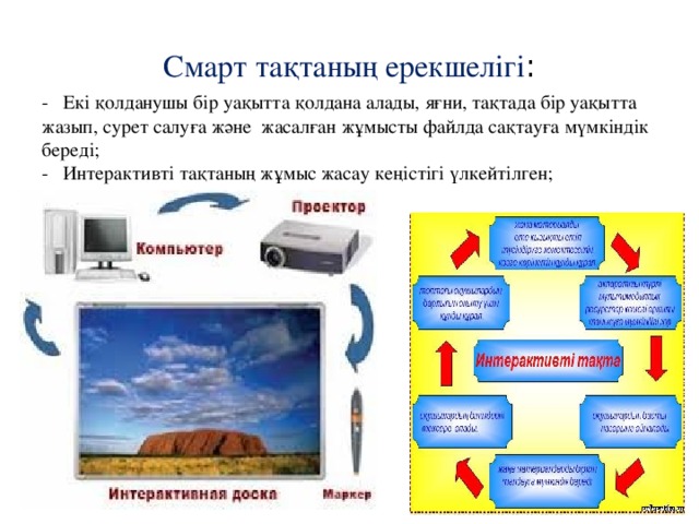 Смарт тақтаның ерекшелігі : - Екі қолданушы бір уақытта қолдана алады, яғни, тақтада бір уақытта жазып, сурет салуға және  жасалған жұмысты файлда сақтауға мүмкіндік береді;  - Интерактивті тақтаның жұмыс жасау кеңістігі үлкейтілген; 