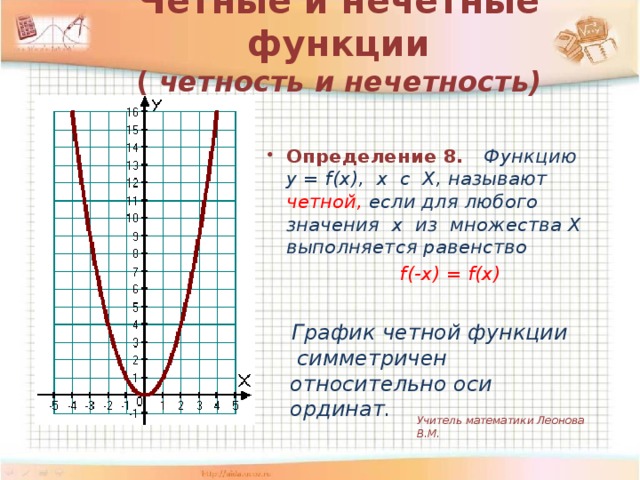 Четные и нечетные функции  ( четность и нечетность)   Определение 8.  Функцию y = f(x), х с Х, называют четной,  если для любого значения х из множества Х выполняется равенство  f(-x) = f(x)  График четной функции симметричен относительно оси ординат. Учитель математики Леонова В.М.