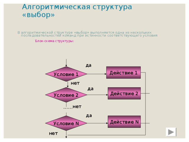 Алгоритмическая структура какого типа изображена на блок схеме условие действие 1 действие 2