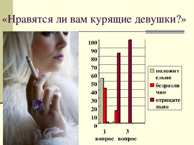 «Нравятся ли вам курящие девушки?» 