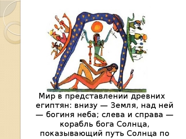 Мир в представлении древних египтян: внизу — Земля, над ней — богиня неба; слева и справа — корабль бога Солнца, показывающий путь Солнца по небу от восхода до заката. 