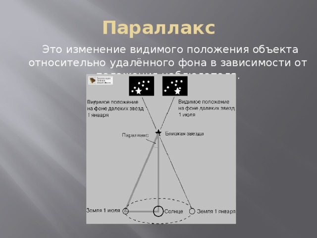 Параллакс   Это изменение видимого положения объекта относительно удалённого фона в зависимости от положения наблюдателя. 