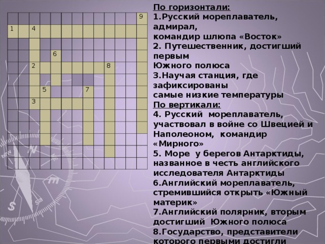 Кроссворд на тему географическая карта