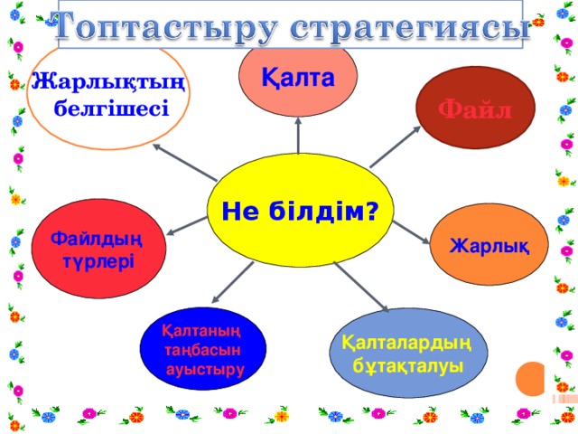 Қалта Жарлықтың  белгішесі Файл Не білдім? Файлдың түрлері Жарлық Қалтаның таңбасын  ауыстыру Қалталардың бұтақталуы 