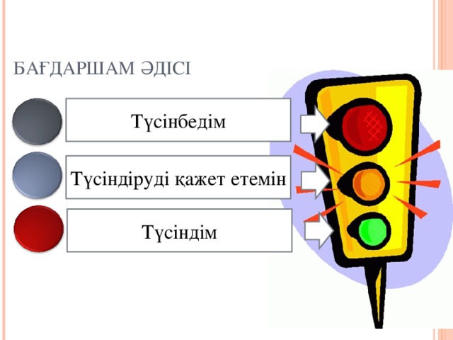 БАҒДАРШАМ ӘДІСІ Түсінбедім Түсіндіруді қажет етемін Түсіндім 