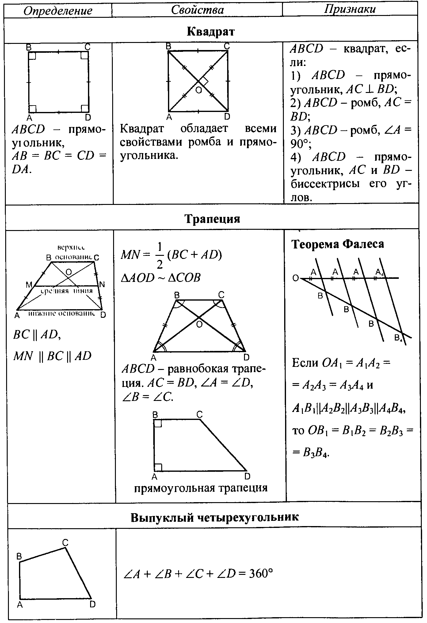 Третьяк геометрия в схемах и таблицах