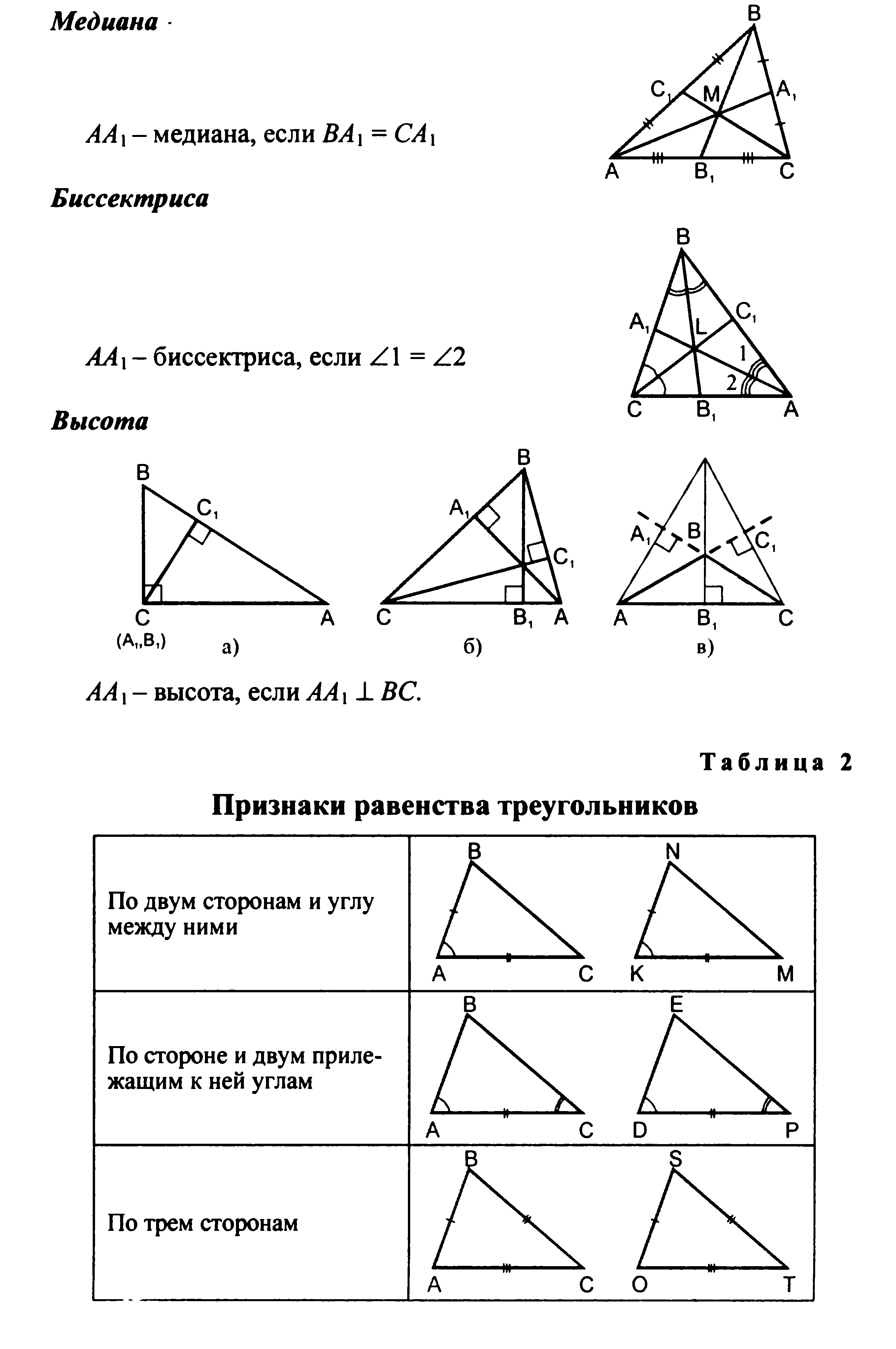 ОБОБЩАЮЩИЕ ТАБЛИЦЫ ПО ГЕОМЕТРИИ