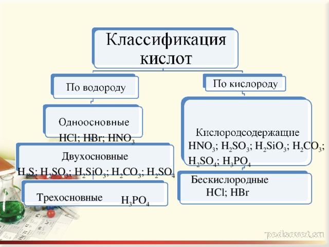HCl; HBr; HNO 3 HNO 3 ; H 2 SO 3 ; H 2 SiO 3 ; H 2 CO 3 ; H 2 SO 4 ; H 3 PO 4 Двухосновные H 2 S; H 2 SO 3 ; H 2 SiO 3 ; H 2 CO 3 ; H 2 SO 4 Бескислородные HCl; HBr Трехосновные H 3 PO 4