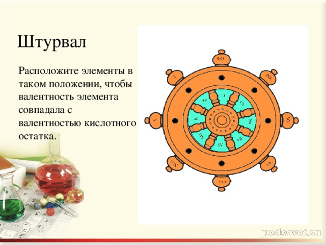 Штурвал Расположите элементы в таком положении, чтобы валентность элемента совпадала с валентностью кислотного остатка.