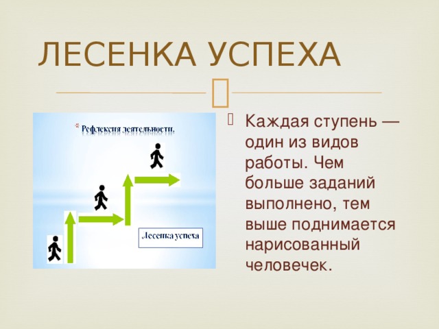 ЛЕСЕНКА УСПЕХА Каждая ступень — один из видов работы. Чем больше заданий выполнено, тем выше поднимается нарисованный человечек. 