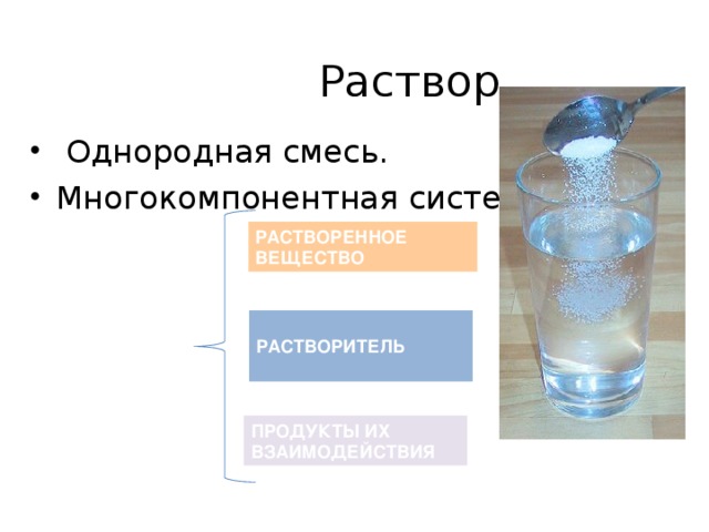 Раствор .  Однородная смесь. Многокомпонентная система. РАСТВОРЕННОЕ ВЕЩЕСТВО  РАСТВОРИТЕЛЬ  РАСТВОР ПРОДУКТЫ ИХ ВЗАИМОДЕЙСТВИЯ 