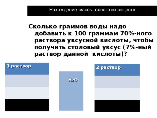 Нахождение массы одного из веществ   Задача 2 . Сколько граммов воды надо добавить к 100 граммам 70%-ного раствора уксусной кислоты, чтобы получить столовый уксус (7%-ный раствор данной кислоты)?      1 раствор 2 раствор  Н 2 О   Н 2 О  + =  