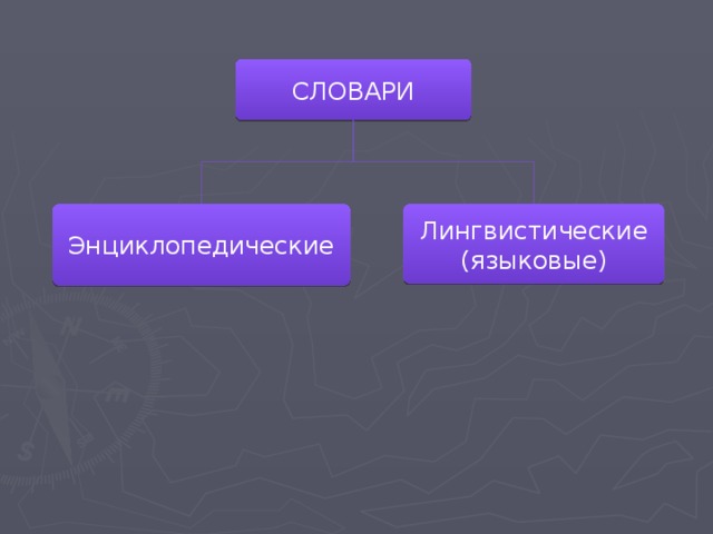 СЛОВАРИ Энциклопедические Лингвистические (языковые) 