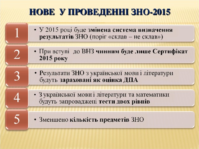 НОВЕ У ПРОВЕДЕННІ ЗНО-2015 4 