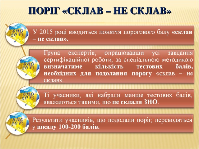 ПОРІГ «СКЛАВ – НЕ СКЛАВ» 