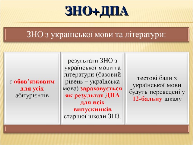 ЗНО+ДПА 