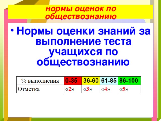 Критерии оценивания проекта по обществознанию