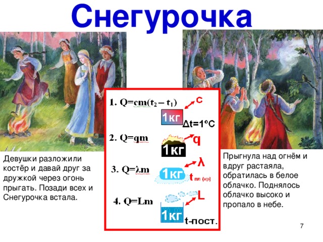 Снегурочка  Прыгнула над огнём и вдруг растаяла, обратилась в белое облачко. Поднялось облачко высоко и пропало в небе. Девушки разложили костёр и давай друг за дружкой через огонь прыгать. Позади всех и Снегурочка встала.  