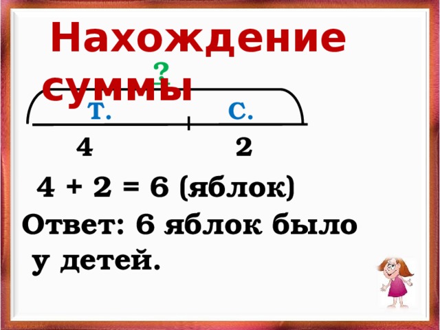  Нахождение суммы ?  Т. С. 4  2  4 + 2 = 6 (яблок) Ответ: 6 яблок было  у детей. 