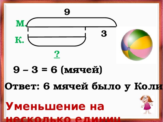 9 М.  3 К.  ?  9 – 3 = 6 (мячей) Ответ: 6 мячей было у Коли. Уменьшение на несколько единиц 