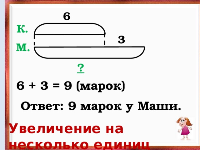 6 К.  3 М.  ?  6 + 3 = 9 (марок) Ответ: 9 марок у Маши. Увеличение на несколько единиц К.  