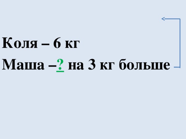  Коля – 6 кг Маша – ?  на 3 кг больше 