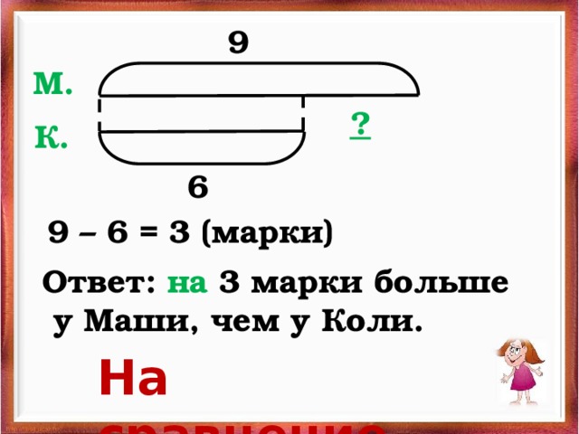 9 М.  ?  К.  6 9 – 6 = 3 (марки) Ответ: на 3 марки больше  у Маши, чем у Коли. На сравнение 