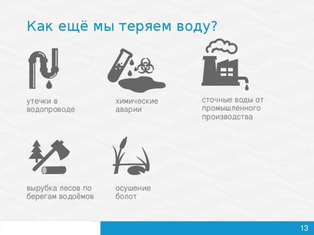 Как ещё мы теряем воду? сточные воды от промышленного производства утечки в водопроводе химические аварии вырубка лесов по берегам водоёмов осушение болот 13 13 