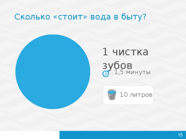 Сколько «стоит» вода в быту? 1 чистка зубов 1,5 минуты 10 литров 15 15 