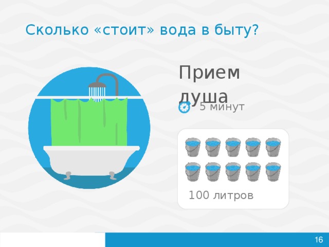 Сколько «стоит» вода в быту? Прием душа 5 минут 100 литров   